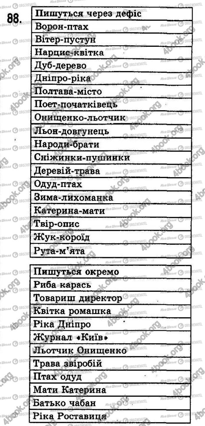 ГДЗ Укр мова 8 класс страница 88